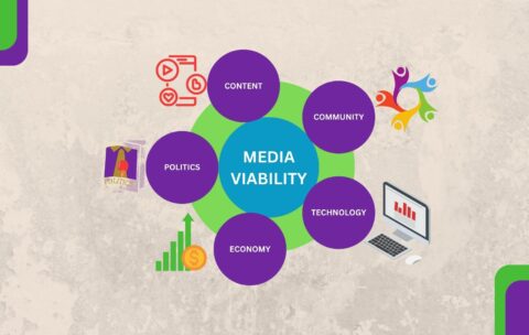 MEDIA VIABILITY